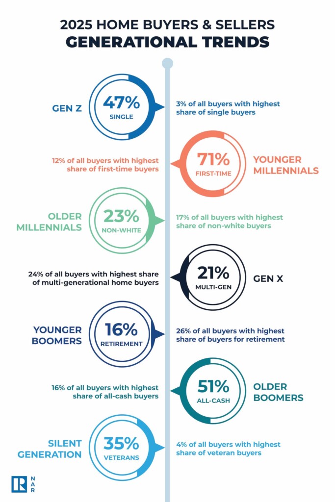infographic nar gen report 2025