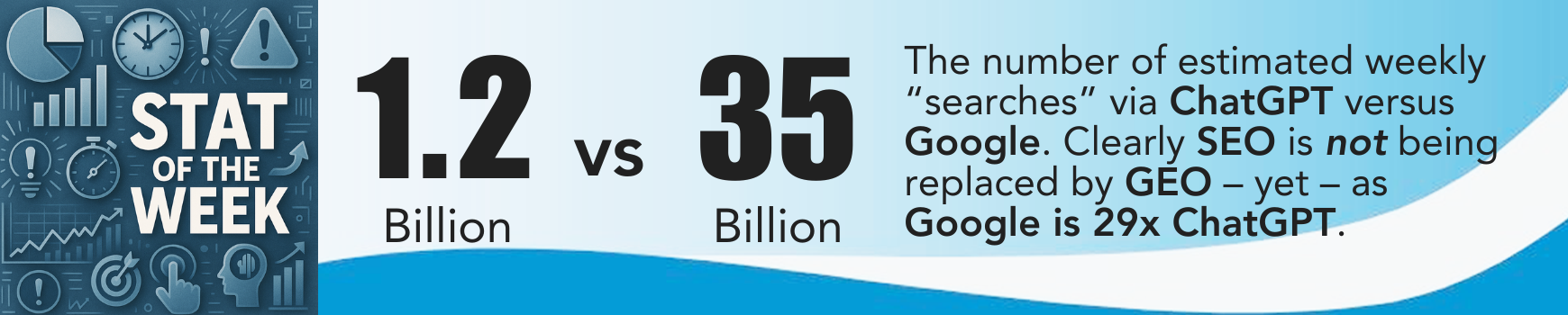 Surprising AI stat of the week - Number of Weekly Searches